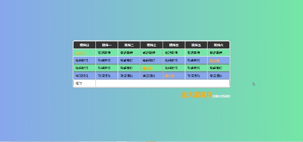 表格怎麼切